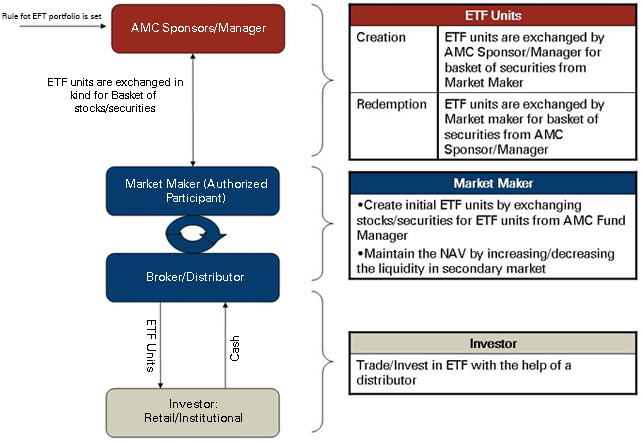 How to Choose an Exchange-Traded Fund (ETF)