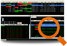 Market Calls Chart