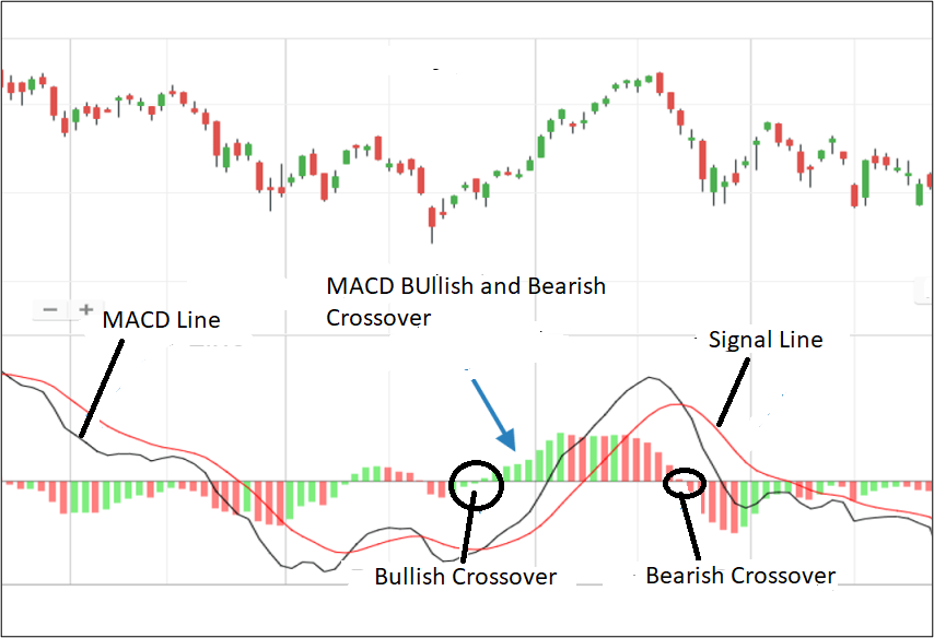 Chapter 11 Technical Indicators Part 1 MACD And Stochastics ICICI Chapter 11 Technical Indicators Part 1 MACD And Stochastics ICICI