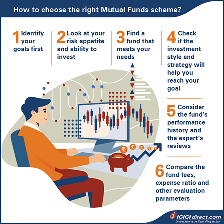 Mutual fund investing styles 4 zxjoy investing
