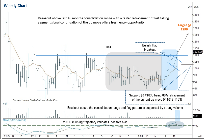 TECHNICAL_INFOGRAPHIC_1
