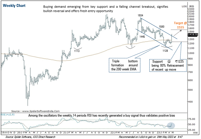 TECHNICAL_INFOGRAPHIC_1