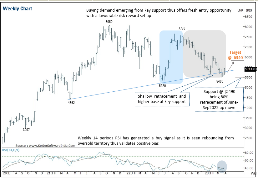 TECHNICAL_INFOGRAPHIC_1