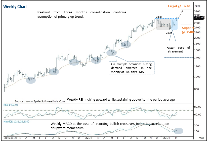 TECHNICAL_INFOGRAPHIC_1