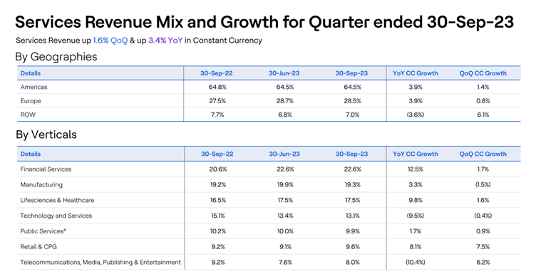 Perspective On Tata Steel Q2FY23 Results