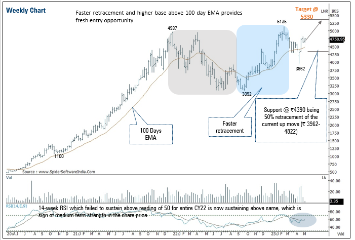 TECHNICAL_INFOGRAPHIC_1