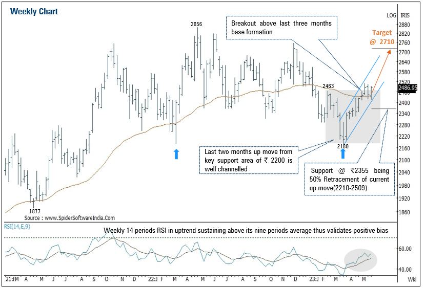 TECHNICAL_INFOGRAPHIC_1