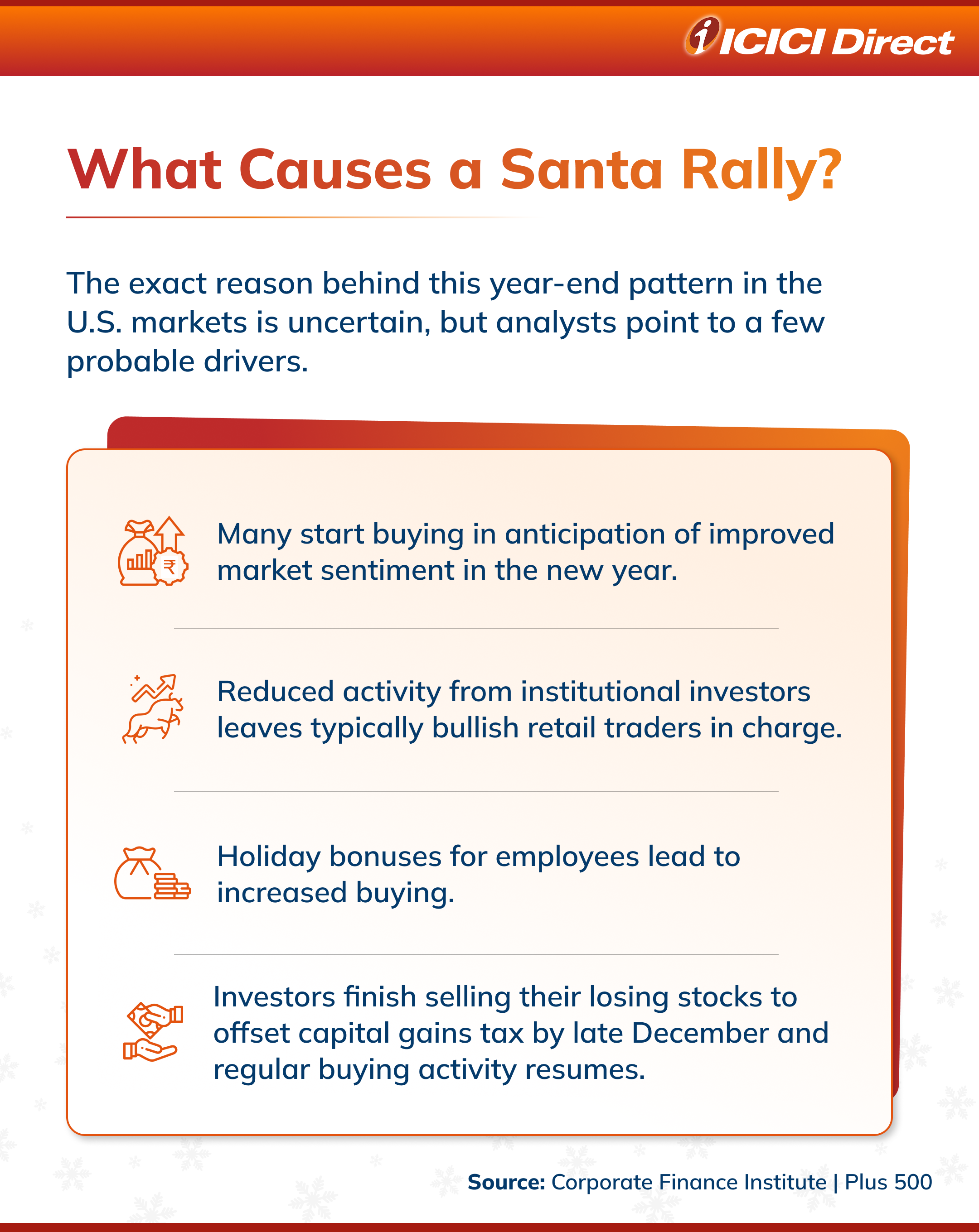 Santa Rally Chart The Santa Claus Rally Explained - ICICI Direct