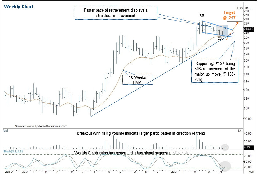 TECHNICAL_INFOGRAPHIC_1