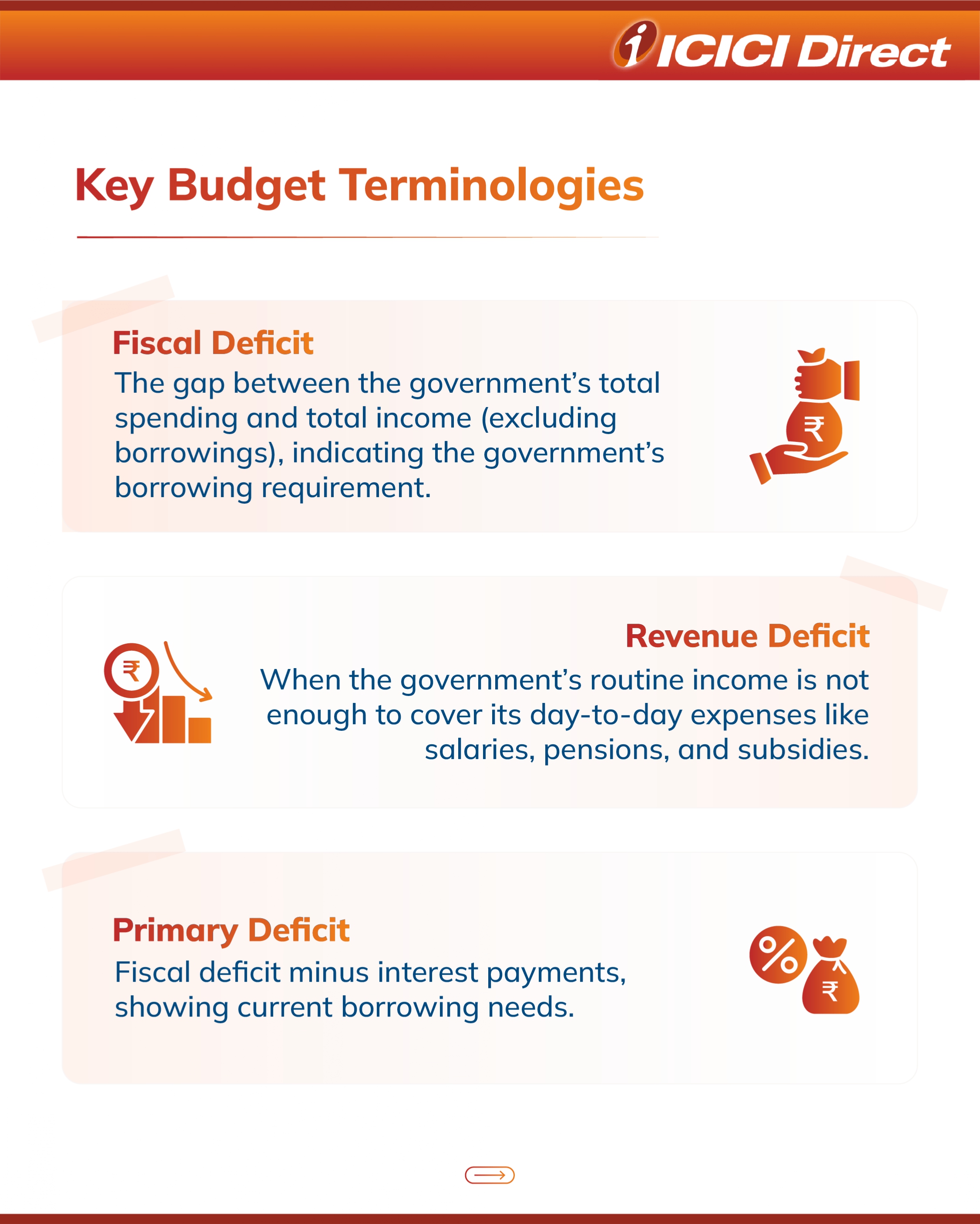 Decoding Key Concepts of Union Budget - ICICI Direct