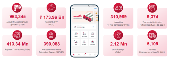 Zinka Logistics Solutions Business Details
