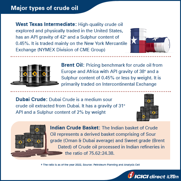 Chapter 9 Understand Crude Oil And Natural Gas In Detail Part 1 