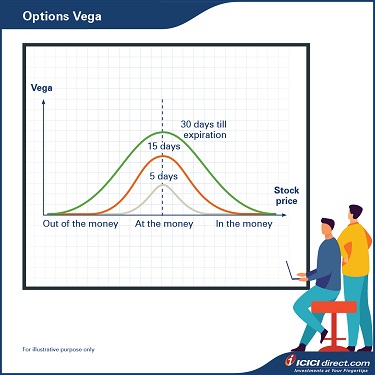 Vega Protocol (VEGA) Price: Price Index and Live Chart