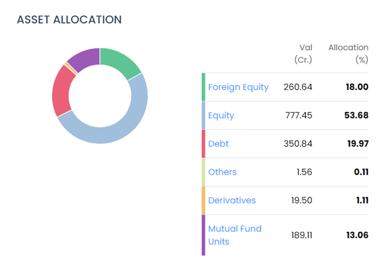 What is multiasset investing? What are the objectives, how does it