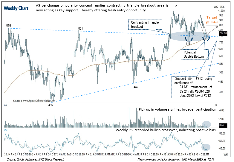 TECHNICAL_INFOGRAPHIC_1