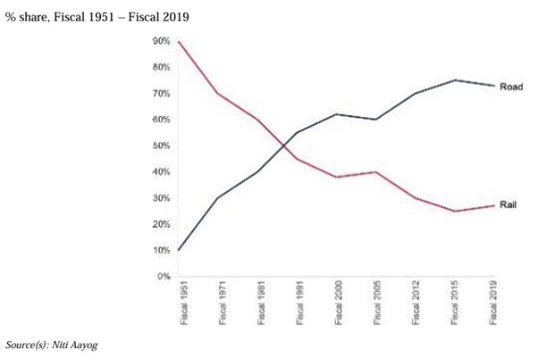 Zinka Logistics Financial Details
